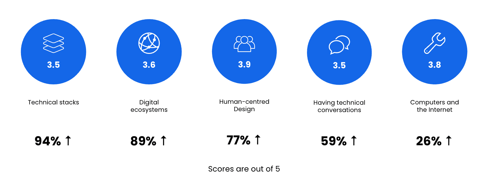 DEECA Outcomes